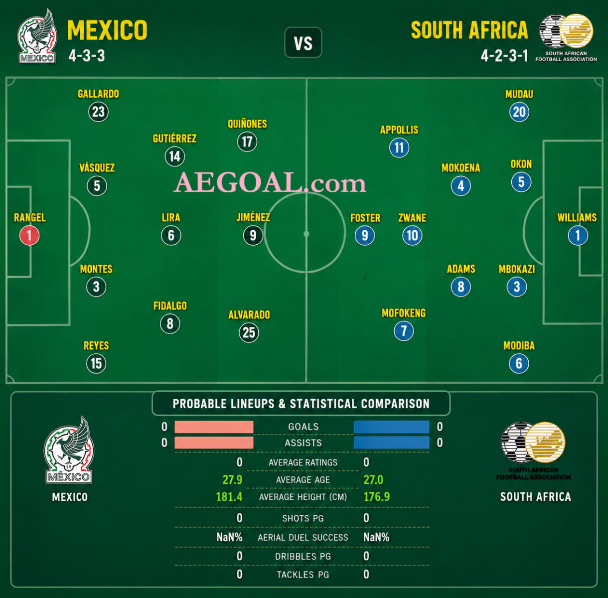 Doi-hinh-Mexico-vs-Nam-Phi
