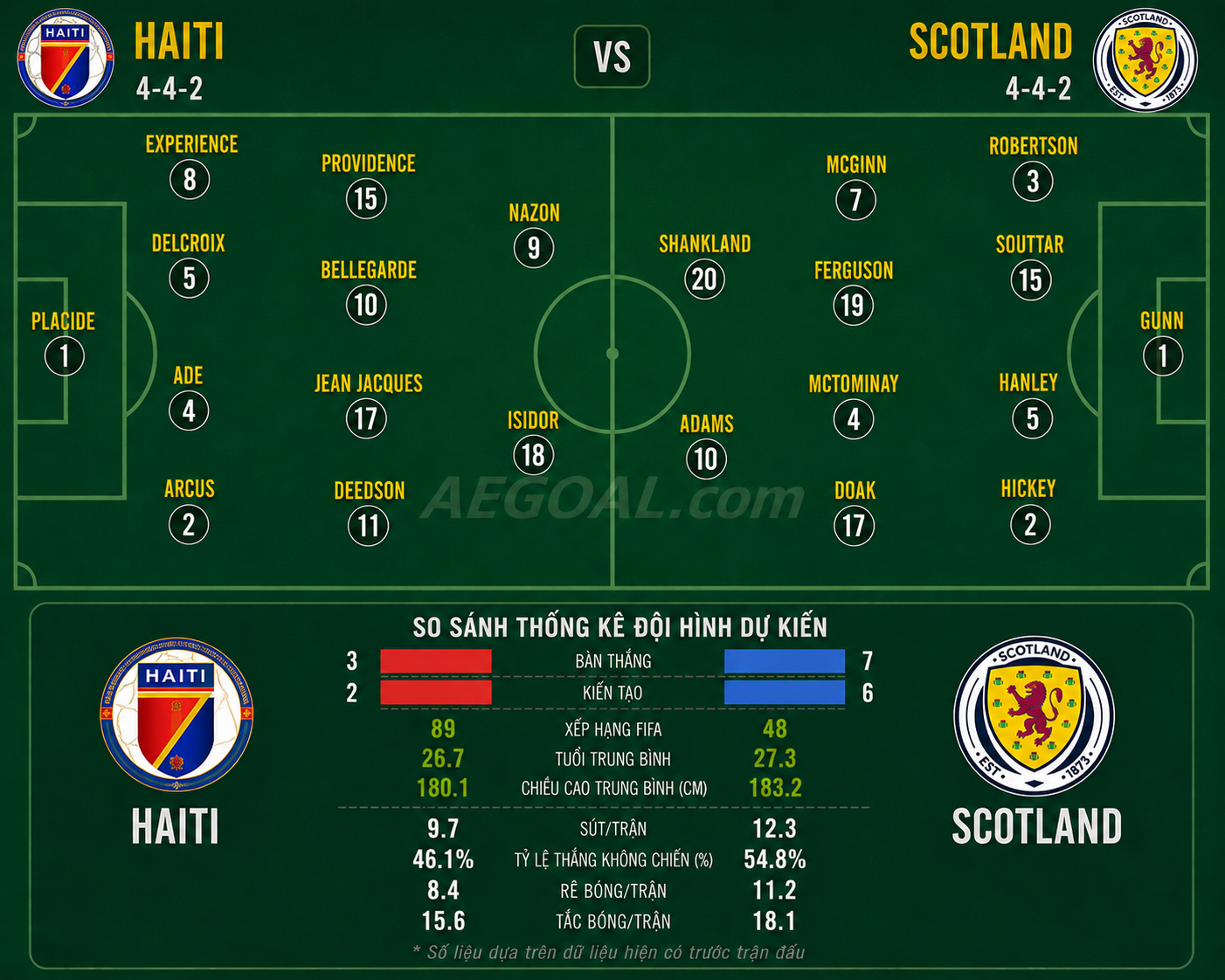 Haiti-v-Scotland