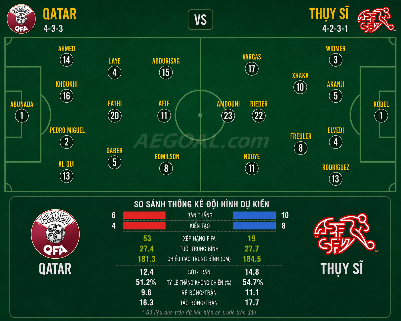Qatar-vs-Thuy-Sy