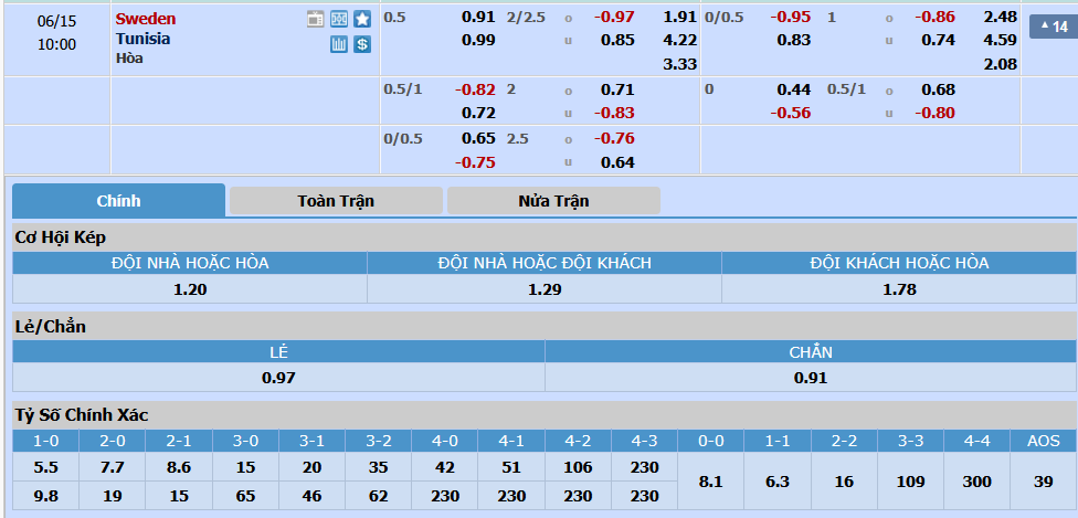 Thuy-Dien-vs-Tunisia