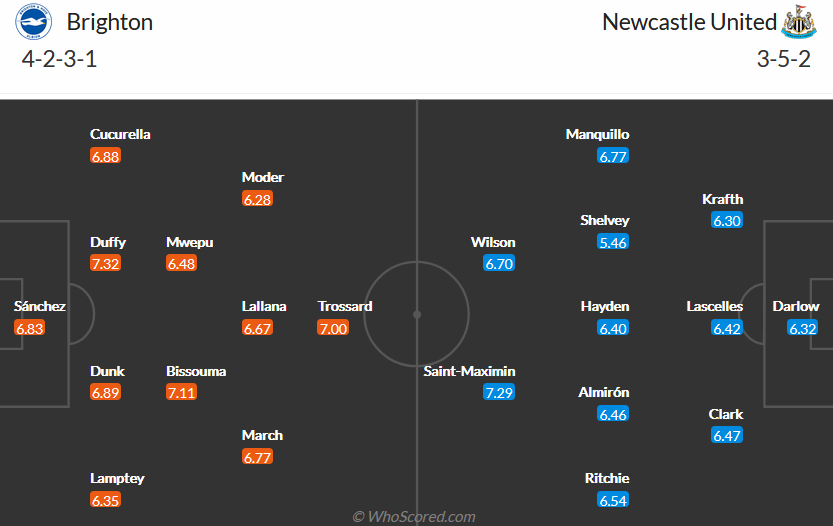 Brighton vs Newcastle