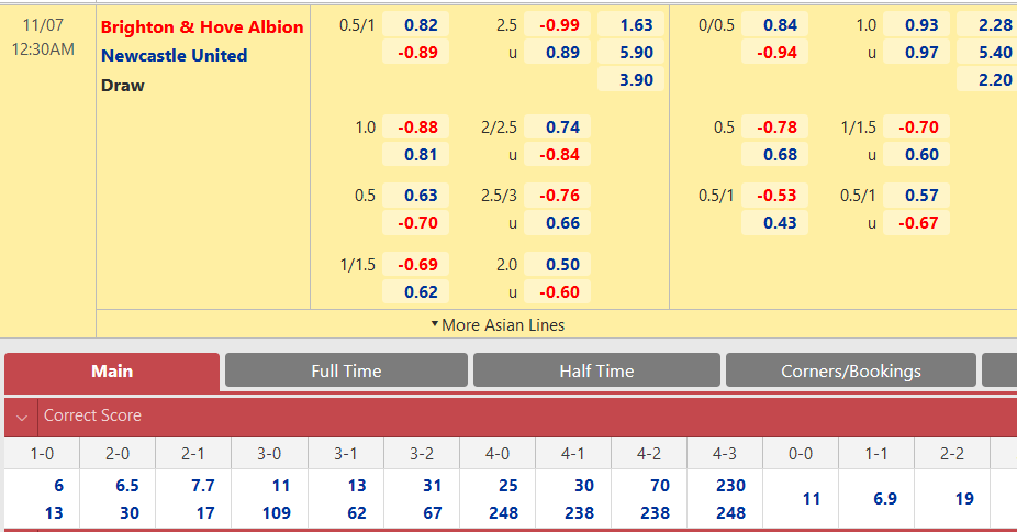 Brighton vs Newcastle