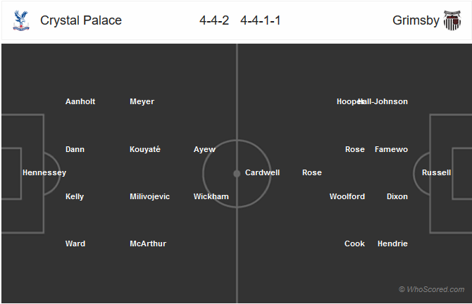 Nhận định bóng đá Crystal Palace vs Grimsby