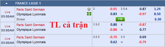 CHỐT KÈO TRỰC TIẾP trận PSG vs Lyon