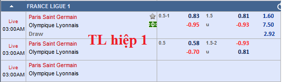 CHỐT KÈO TRỰC TIẾP trận PSG vs Lyon