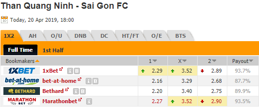 Nhận định Quảng Ninh vs Sài Gòn, 18h00 ngày 20/4: V-League