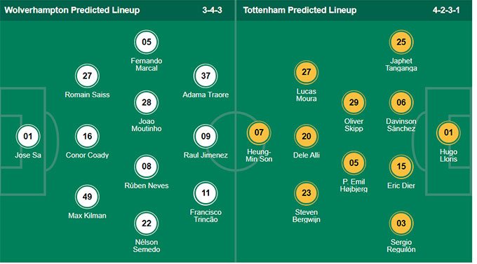 Nhận định bóng đá Wolves vs Tottenham, 20h00 ngày 22/8: VĐQG Đức