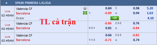 CHỐT KÈO TRỰC TIẾP trận Valencia vs Barcelona